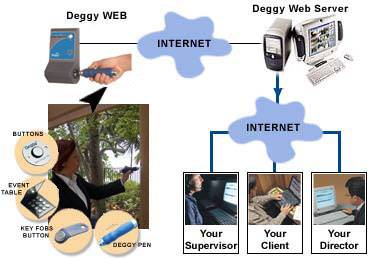 deggy guard tour,deggy guard system, deggy guard tour system, deggy guard system,security guard tour system